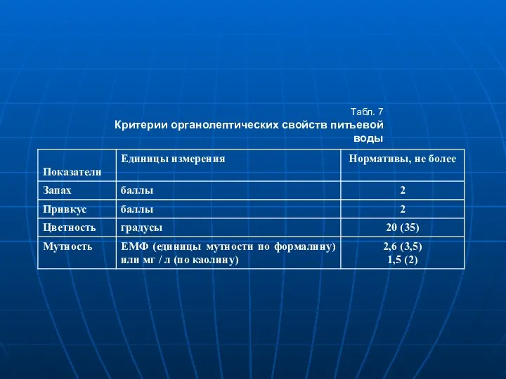 Табл. 7 Критерии органолептических свойств питьевой воды