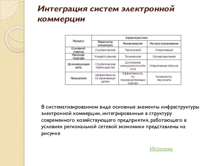 Интеграция систем электронной коммерции В систематизированном виде основные элементы инфраструктуры электронной коммерции,