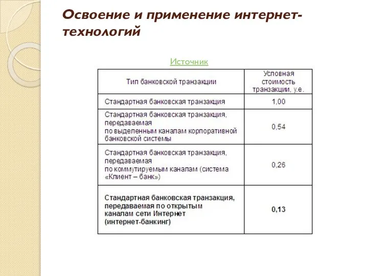 Освоение и применение интернет-технологий Источник