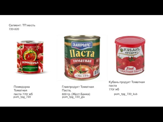 Главпродукт Томатная Паста, 800 гр. (Жест.Банка) Кубань продукт Томатная паста 770г жб