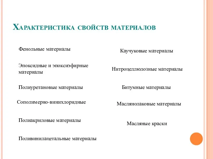 Характеристика свойств материалов Фенольные материалы Эпоксидные и эпоксиэфирные материалы Полиуретановые материалы Сополимерно-винихлоридные