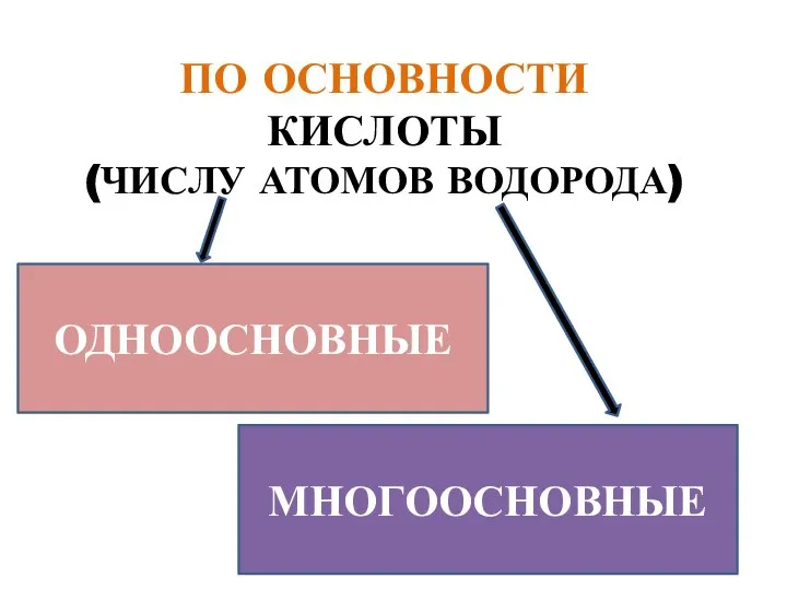 ПО ОСНОВНОСТИ КИСЛОТЫ (ЧИСЛУ АТОМОВ ВОДОРОДА) ОДНООСНОВНЫЕ МНОГООСНОВНЫЕ