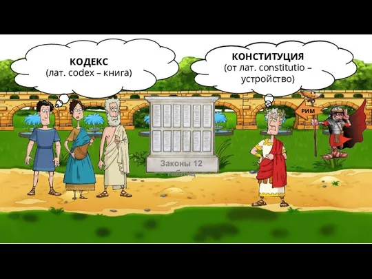 Законы 12 таблиц Семейные отношения Права наследования Банковские операции Уголовные преступления КОДЕКС