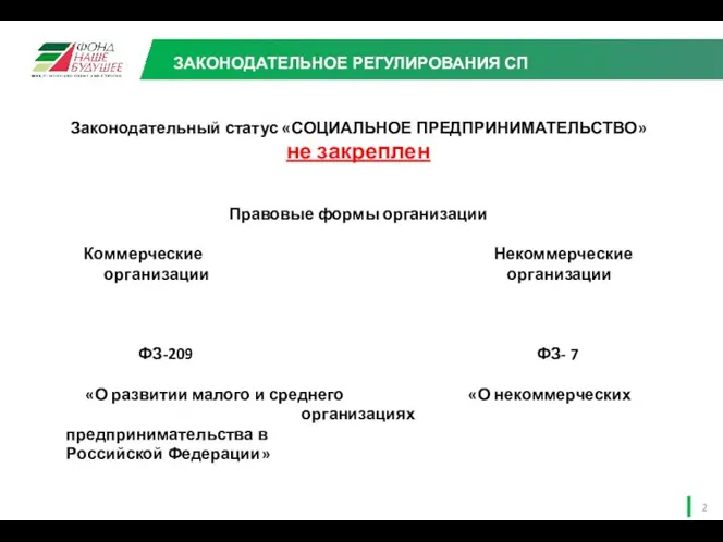 ЗАКОНОДАТЕЛЬНОЕ РЕГУЛИРОВАНИЯ СП Законодательный статус «СОЦИАЛЬНОЕ ПРЕДПРИНИМАТЕЛЬСТВО» не закреплен Правовые формы организации