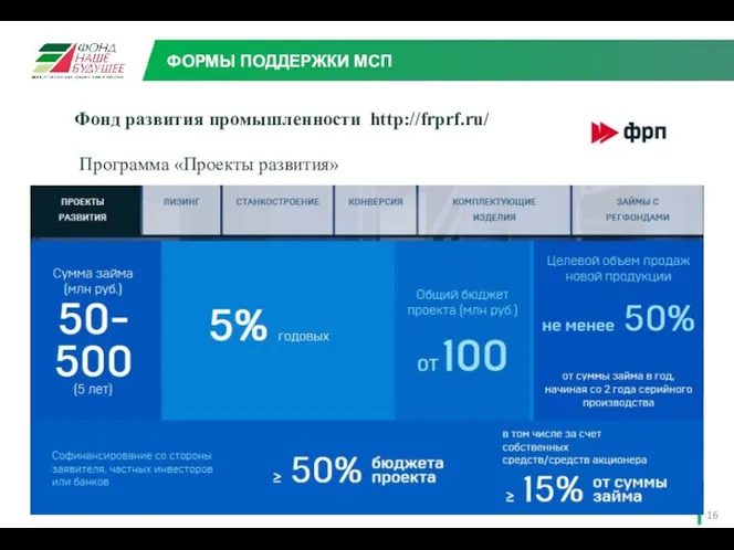 Фонд развития промышленности http://frprf.ru/ Программа «Проекты развития» ФОРМЫ ПОДДЕРЖКИ МСП