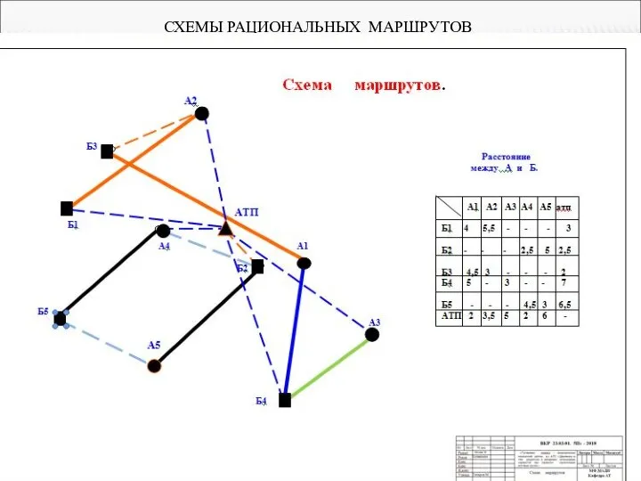 СХЕМЫ РАЦИОНАЛЬНЫХ МАРШРУТОВ