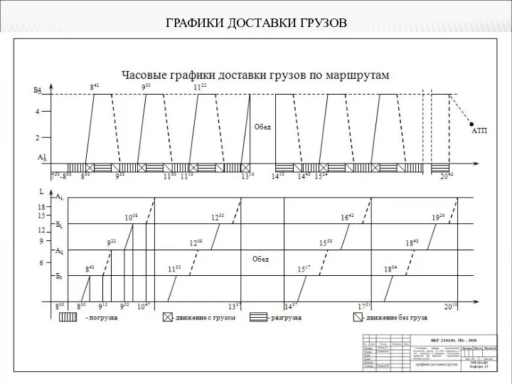 ГРАФИКИ ДОСТАВКИ ГРУЗОВ