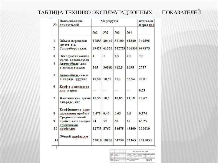 ТАБЛИЦА ТЕХНИКО-ЭКСПЛУАТАЦИОННЫХ ПОКАЗАТЕЛЕЙ