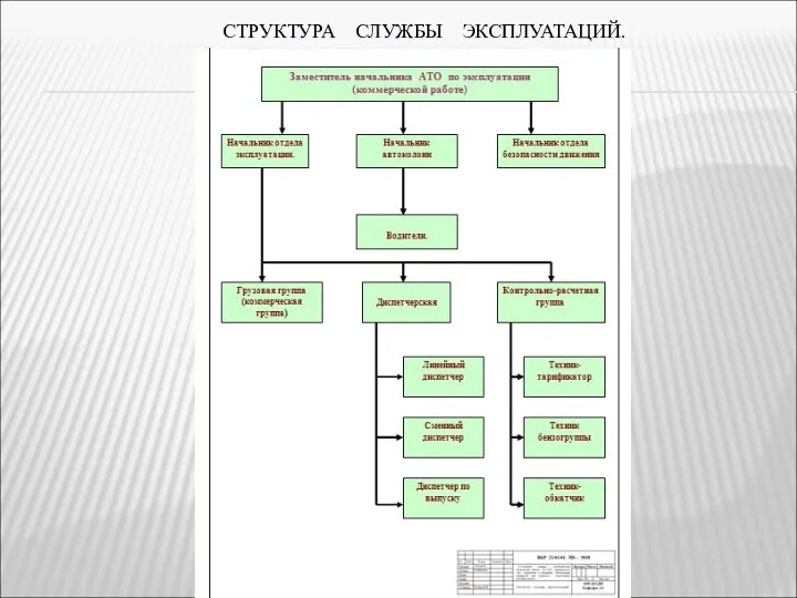 СТРУКТУРА СЛУЖБЫ ЭКСПЛУАТАЦИЙ.