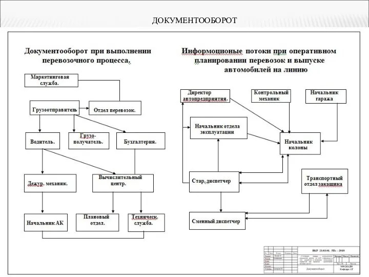 ДОКУМЕНТООБОРОТ