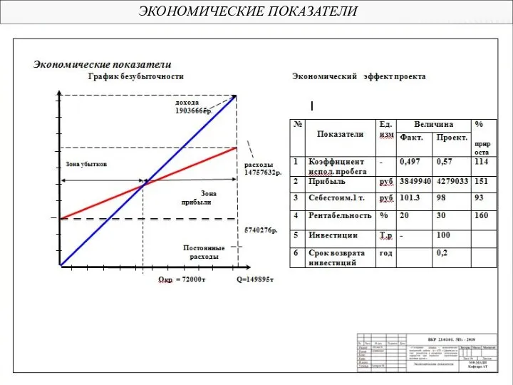 ЭКОНОМИЧЕСКИЕ ПОКАЗАТЕЛИ