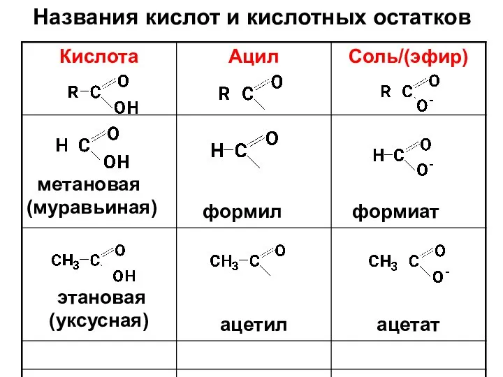 Названия кислот и кислотных остатков