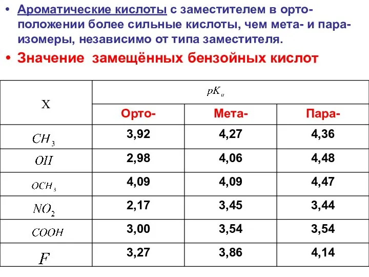 Ароматические кислоты с заместителем в орто-положении более сильные кислоты, чем мета- и