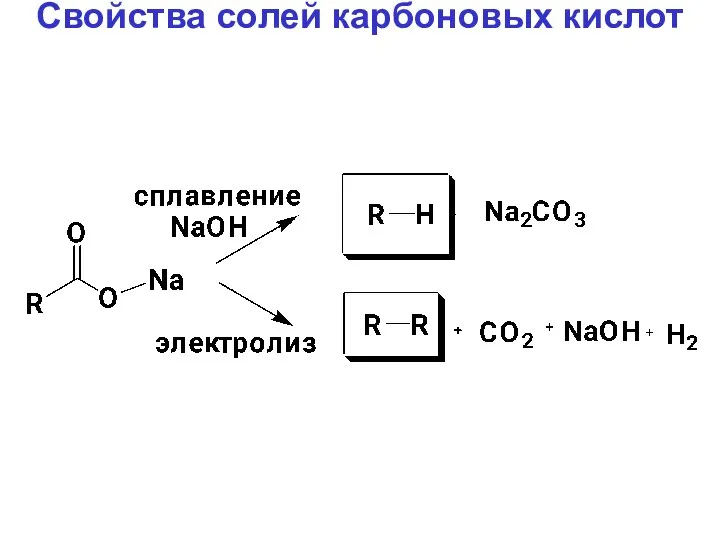 Свойства солей карбоновых кислот