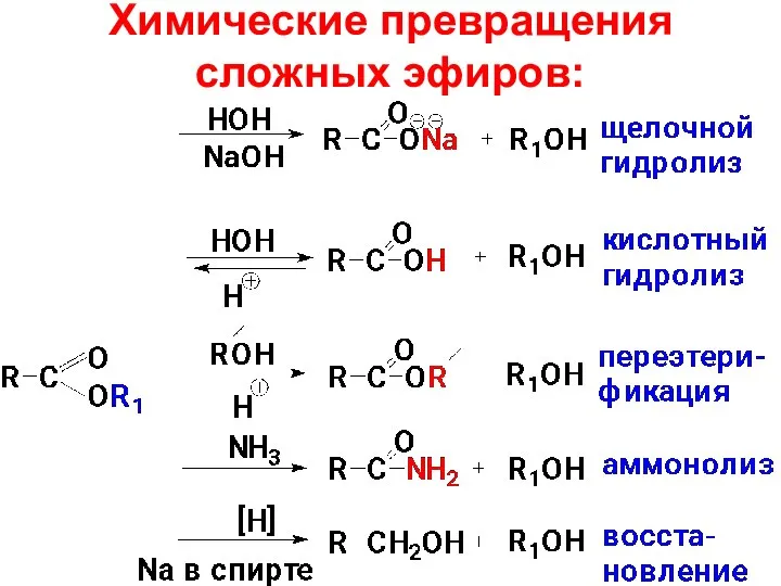 Химические превращения сложных эфиров: