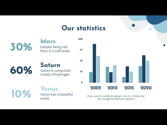 Our statistics Mars Saturn Saturn is composed mostly of hydrogen Venus Venus