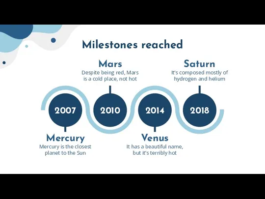 Milestones reached Mercury Mercury is the closest planet to the Sun Mars