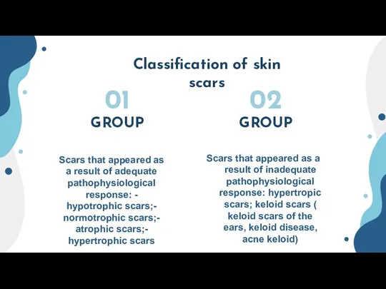 Classification of skin scars GROUP GROUP Scars that appeared as a result