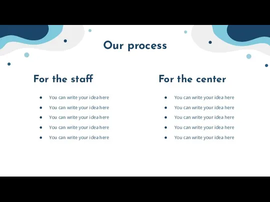Our process For the staff You can write your idea here You