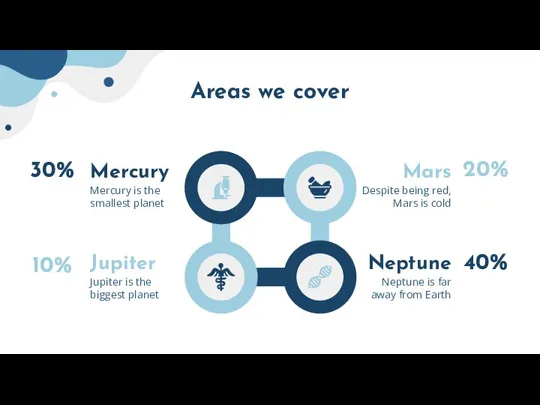 Areas we cover Mercury Mercury is the smallest planet Jupiter Jupiter is
