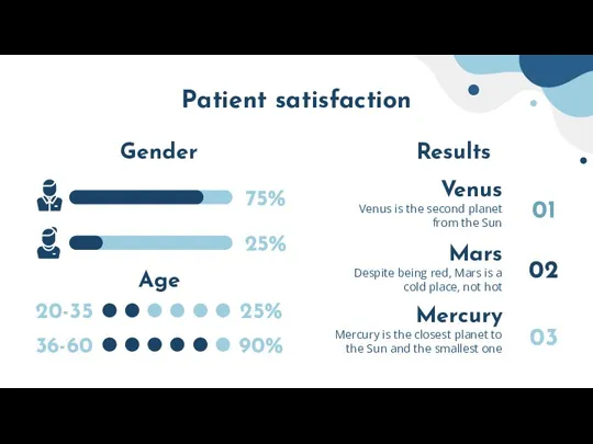 Patient satisfaction Gender Venus is the second planet from the Sun Mars