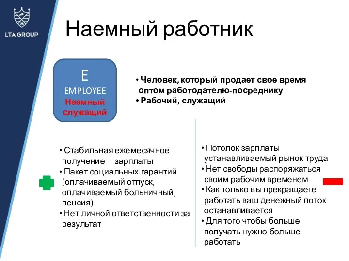 Наемный работник E EMPLOYEE Наемный служащий Человек, который продает свое время оптом