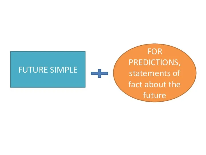 FUTURE SIMPLE FOR PREDICTIONS, statements of fact about the future