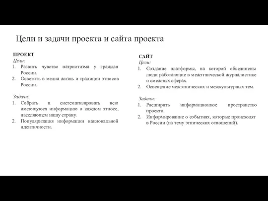 Цели и задачи проекта и сайта проекта ПРОЕКТ Цели: Развить чувство патриотизма