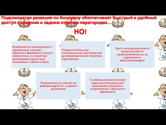 Подслизистая резекция по Киллиану обеспечивает быстрый и удобный доступ к средним и задним отделам перегородки… НО!