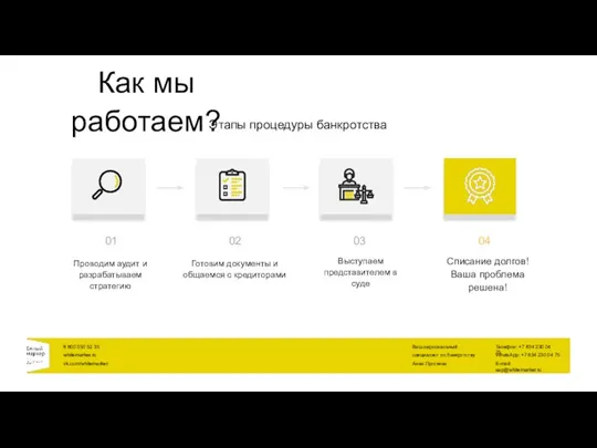 Как мы работаем? Этапы процедуры банкротства Проводим аудит и разрабатываем стратегию 01