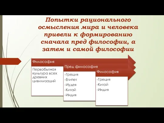 Попытки рационального осмысления мира и человека привели к формированию сначала пред философии,