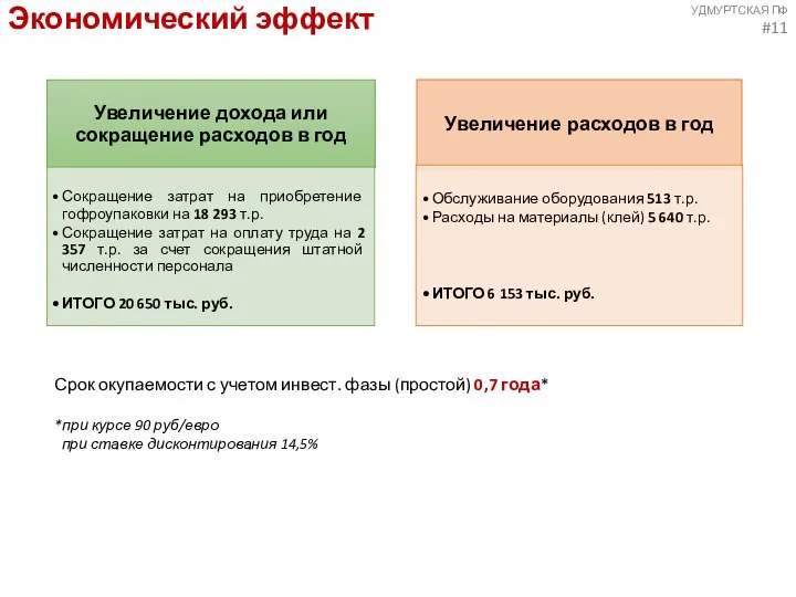 УДМУРТСКАЯ ПФ #11 Экономический эффект Срок окупаемости с учетом инвест. фазы (простой)