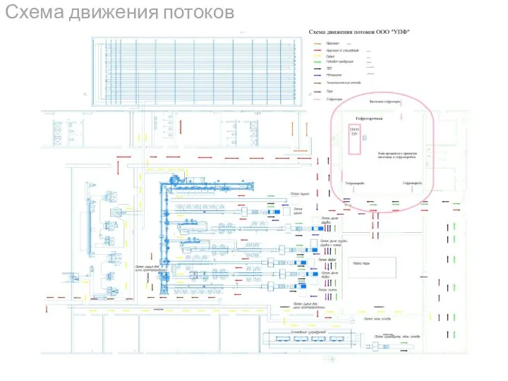 Схема движения потоков