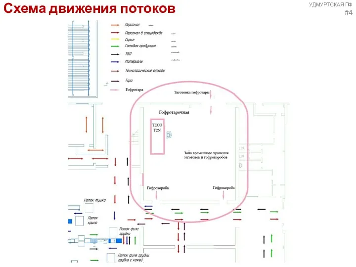 Схема движения потоков УДМУРТСКАЯ ПФ #4