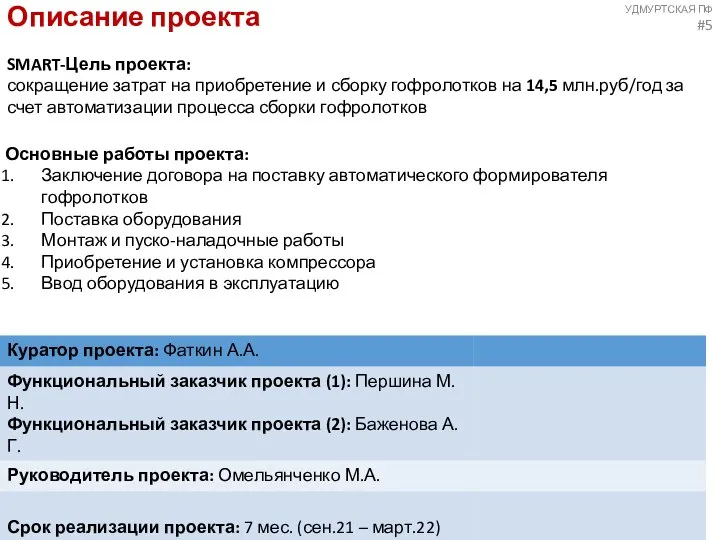 УДМУРТСКАЯ ПФ #5 Описание проекта SMART-Цель проекта: сокращение затрат на приобретение и