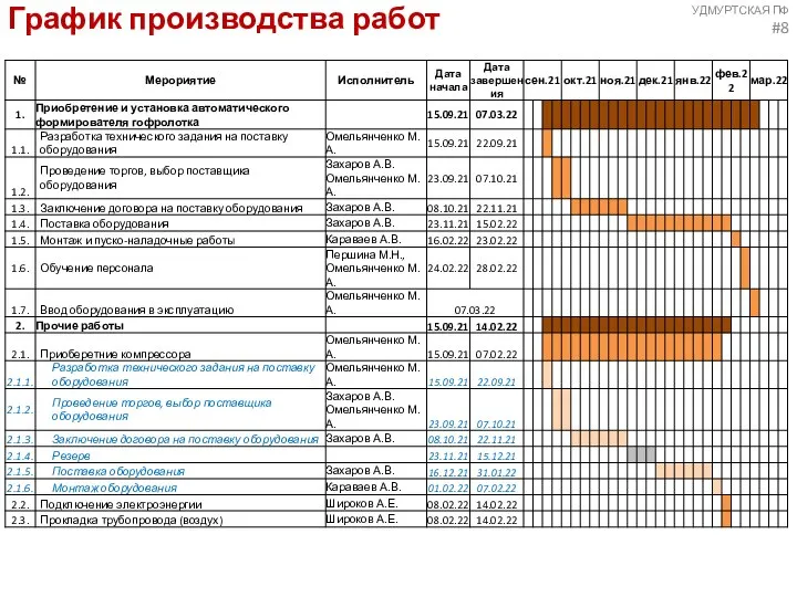 УДМУРТСКАЯ ПФ #8 График производства работ