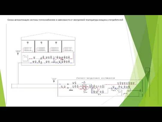 Схема автоматизации системы теплоснабжения в зависимости от внутренней температуры воздуха у потребителей