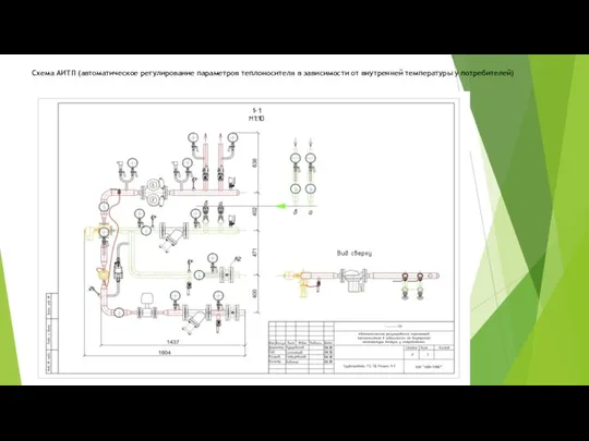 Схема АИТП (автоматическое регулирование параметров теплоносителя в зависимости от внутренней температуры у потребителей)