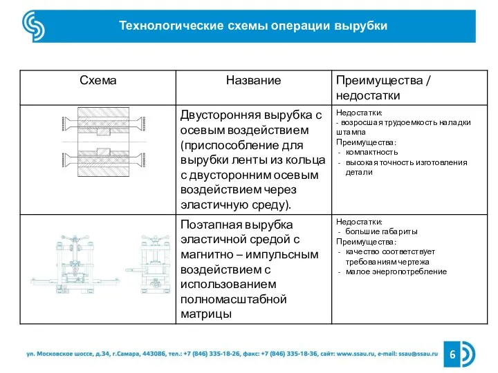 Технологические схемы операции вырубки