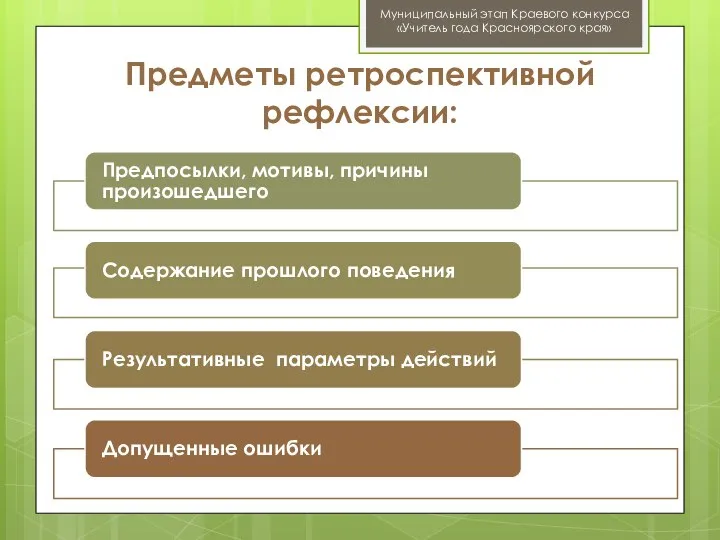 Муниципальный этап Краевого конкурса «Учитель года Красноярского края» Предметы ретроспективной рефлексии: