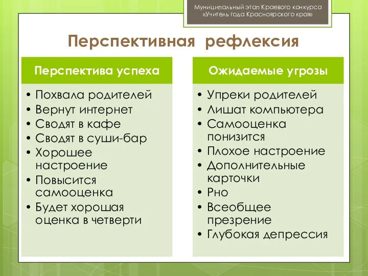 Муниципальный этап Краевого конкурса «Учитель года Красноярского края» Перспективная рефлексия