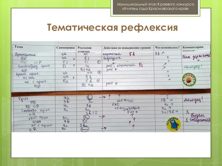 Муниципальный этап Краевого конкурса «Учитель года Красноярского края» Тематическая рефлексия