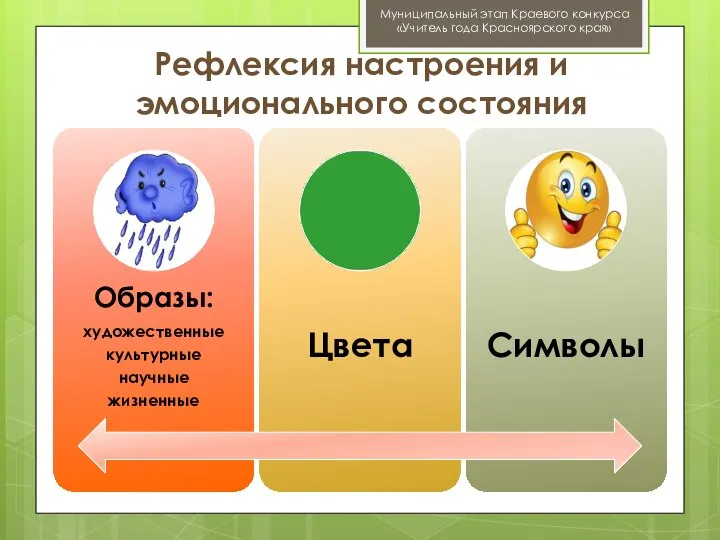 Рефлексия настроения и эмоционального состояния Муниципальный этап Краевого конкурса «Учитель года Красноярского края»