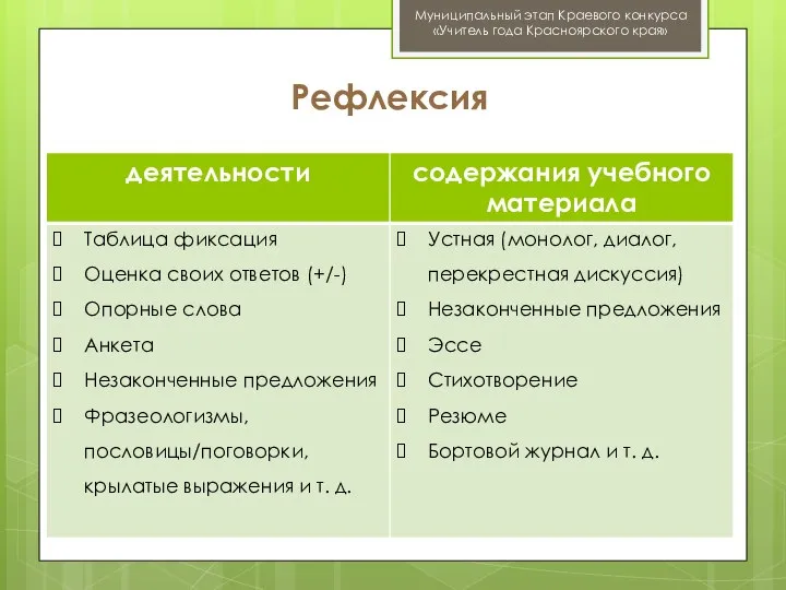 Муниципальный этап Краевого конкурса «Учитель года Красноярского края» Рефлексия