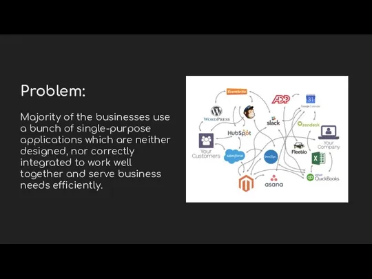 Problem: Majority of the businesses use a bunch of single-purpose applications which