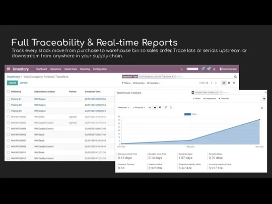 Full Traceability & Real-time Reports Track every stock move from purchase to