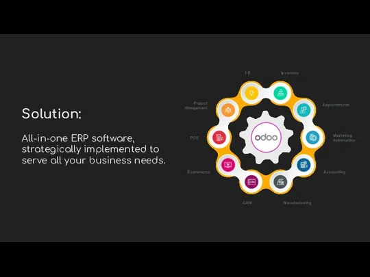 Solution: All-in-one ERP software, strategically implemented to serve all your business needs.