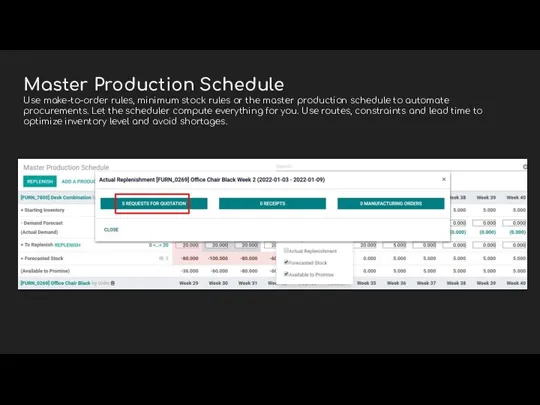 Master Production Schedule Use make-to-order rules, minimum stock rules or the master