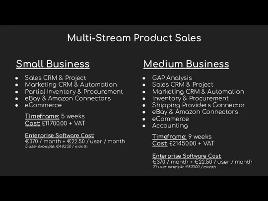 Multi-Stream Product Sales Sales CRM & Project Marketing CRM & Automation Partial