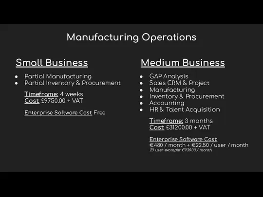 Manufacturing Operations Partial Manufacturing Partial Inventory & Procurement Timeframe: 4 weeks Cost:
